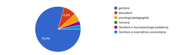 grafico